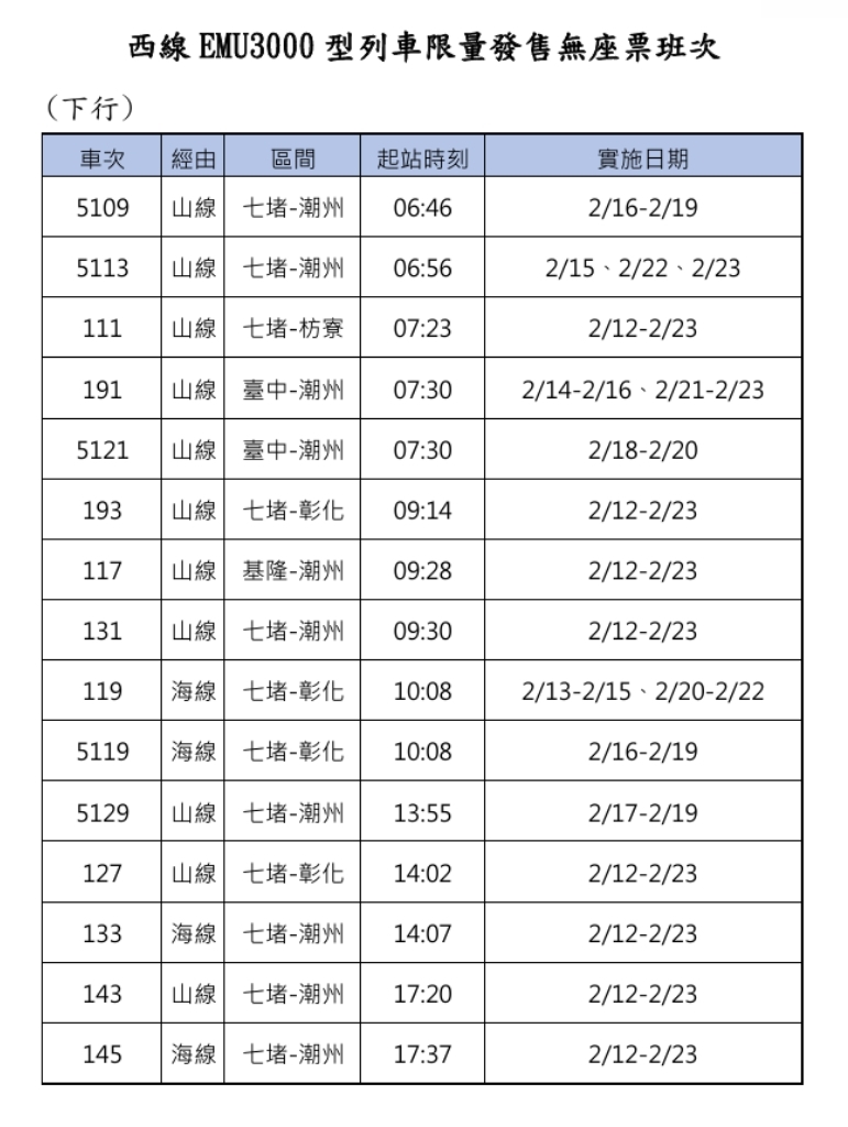 快新聞/台鐵春節連假加開271班次!「這天0時起」開放訂票
