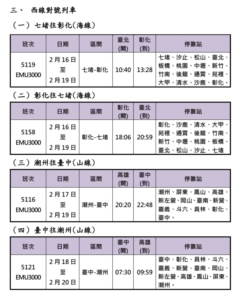 快新聞/台鐵春節連假加開271班次!「這天0時起」開放訂票