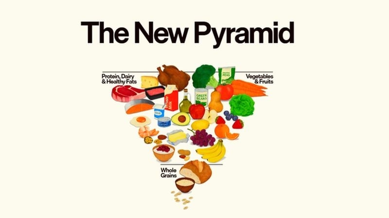 美國最新飲食指南「翻轉金字塔」！推多吃「原型食物」　少碰加工食品