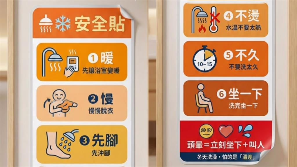 冬季洗澡「直接脫光」會奪命？醫示警「5地雷」成致命陷阱：沐浴前後最危險