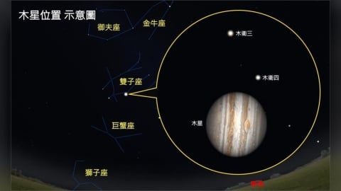 一年一度木星衝登場　今晚離地球最近「又大又亮」錯過再等400天