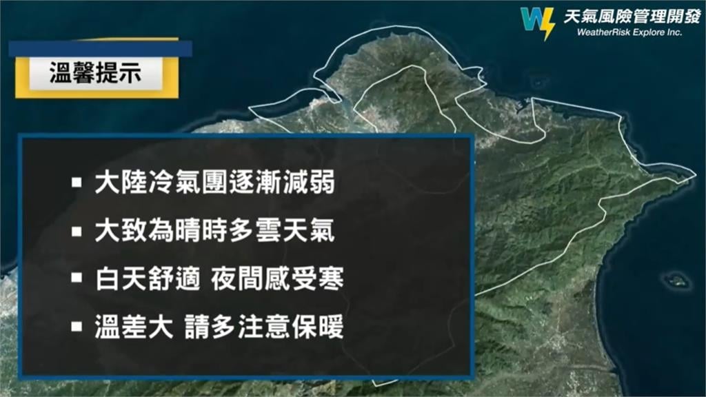 告別冷氣團！下週起「每天升1度」　高溫狂飆28℃「專家揭東北季風這天到」