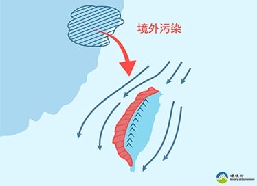 未來1週髒空氣籠罩全台！西半部呈「一片橘」…專家示警1族群：戴好口罩
