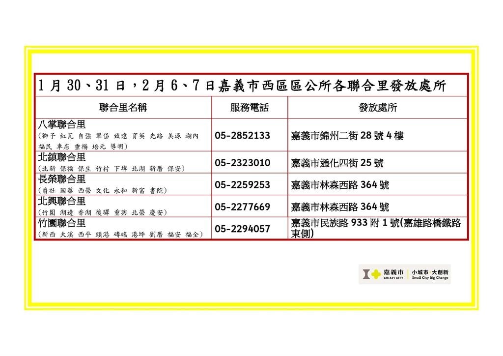 快新聞/現金入帳了!「這縣市」加碼普發6000元 領取方式、發放對象曝光