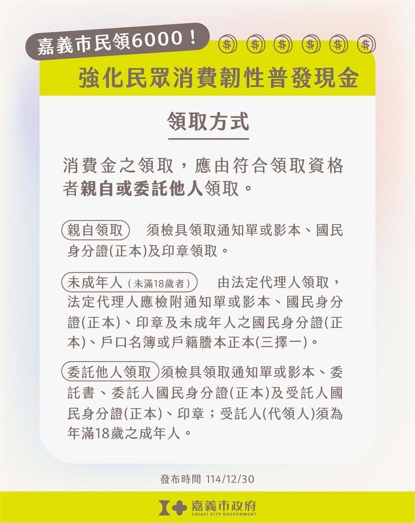 快新聞/現金入帳了!「這縣市」加碼普發6000元 領取方式、發放對象曝光