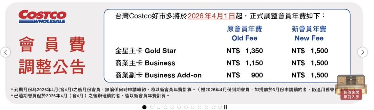 圖／好市多宣布自4月起調漲會員費。（翻攝 Costco官網）
