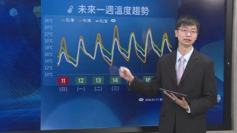 大冷天要結束了！氣象署證實「這天」之後回暖　日夜溫差恐加劇