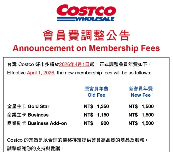 台灣美式賣場年費全亞洲最貴！網紅比價揭南韓辦卡省超大：1年不到千元