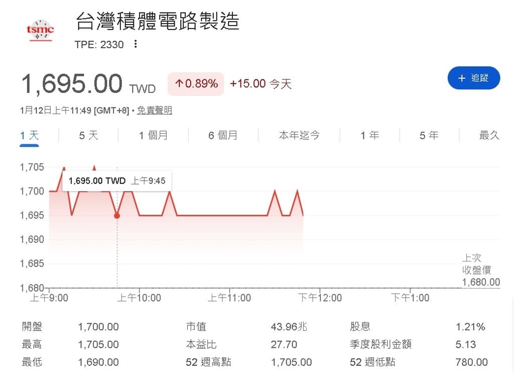 台積電美國之路:擺脫地緣風險,強化全球產業鏈!