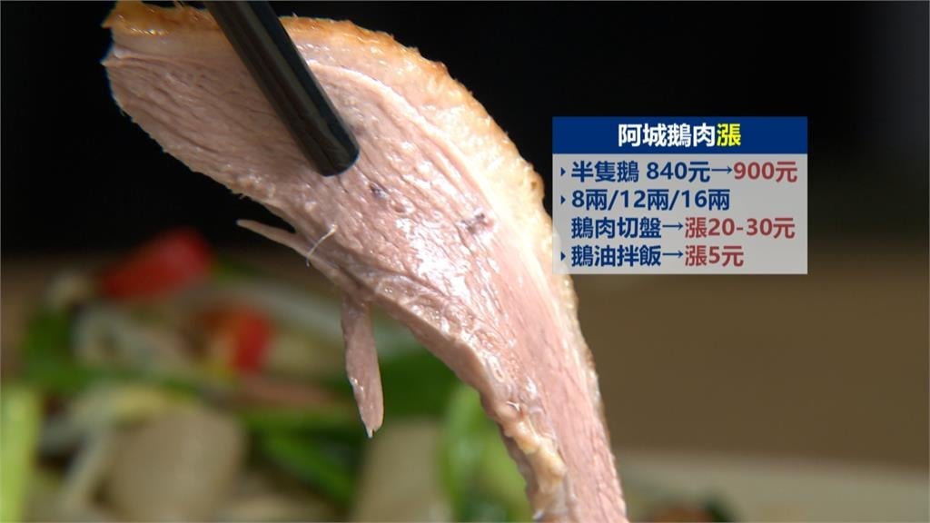 撐不住了！必比登「阿城鵝肉」宣布調漲　死忠粉支持：照吃不誤