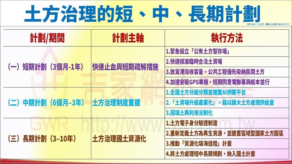 從土方亂象看城市未來！想改變?專家這樣說