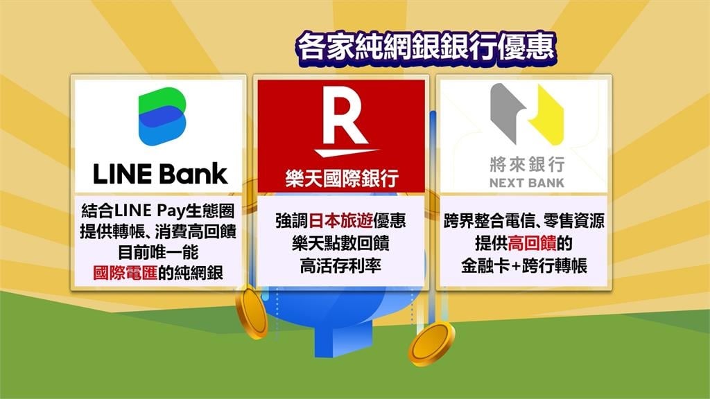 純網銀首度轉虧為盈　單月稅前淨利賺破1100萬元