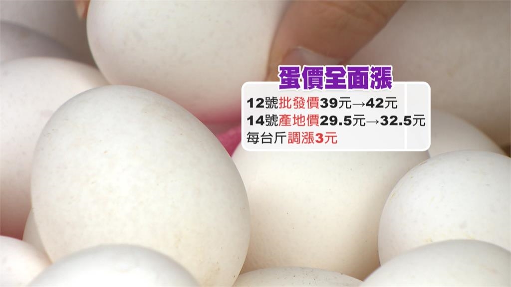 連日低溫！蛋變少批發價漲３元　成本提高！宜蘭蔥油餅店暫時凍漲