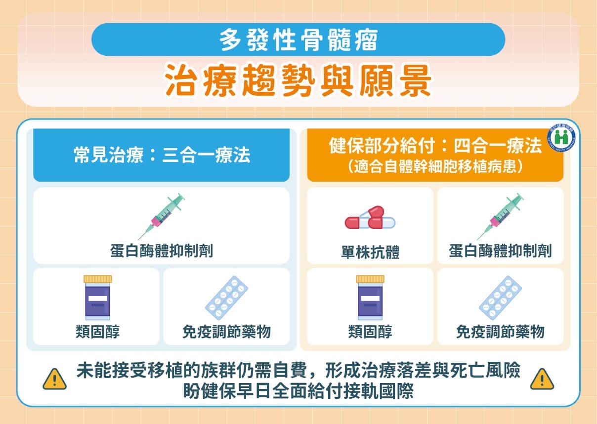 多發性骨髓瘤不是絕症！名醫解析「四合一治療」，如何穩定共存、活得更久