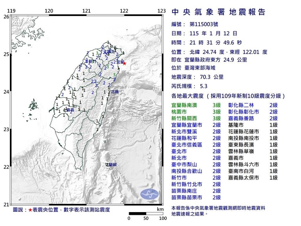 快新聞／21：31宜蘭外海規模5.3地震　氣象署：研判為「1227餘震」