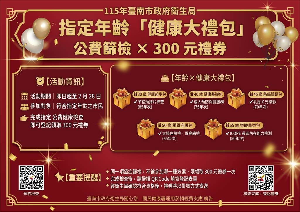 台南推廣公費健檢線上預約 篩檢完成送300元禮券