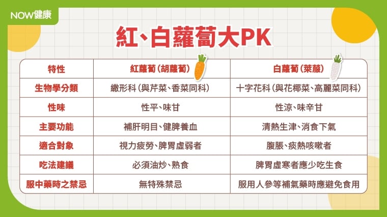 地獄食材紅蘿蔔加排骨、玉米燉煮湯 溫脾養氣、除生味