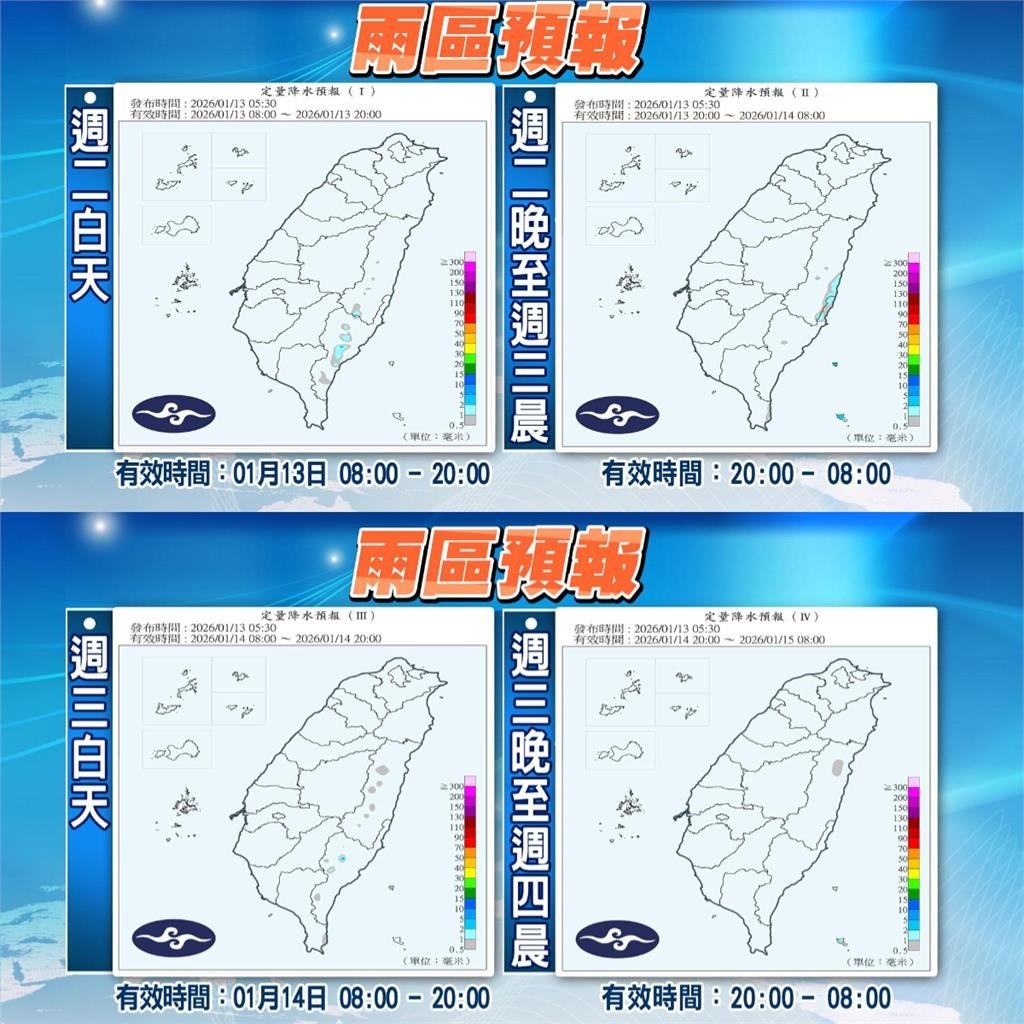 把握整週陽光露臉「白天飆27度」!林嘉愷示警「這天」:東北季風再增強