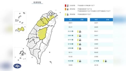國家級警報狂響!7縣市低溫特報 冷到明天