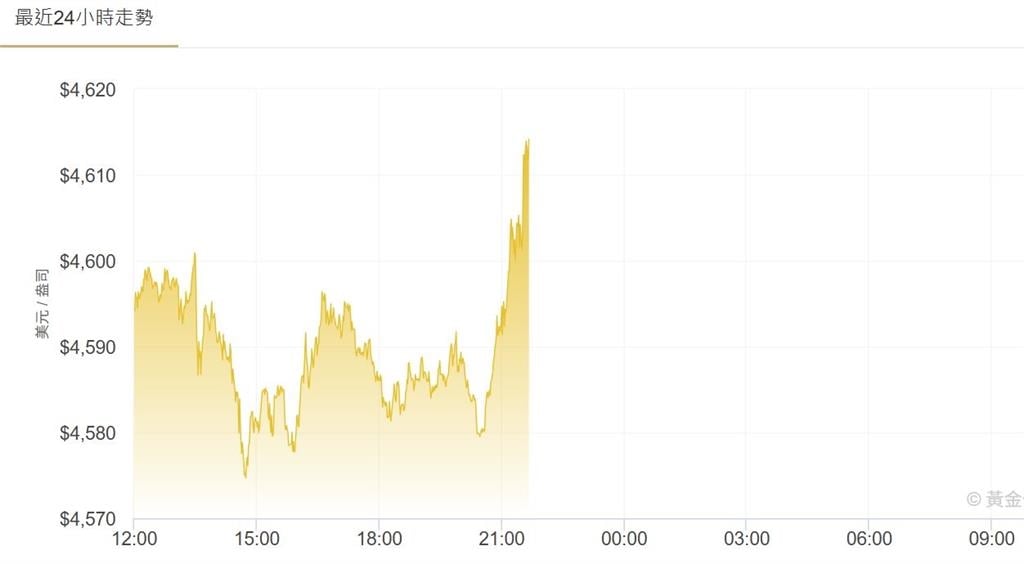 黃金驚驚漲 警方呼籲財不露白 避免歹徒覬覦