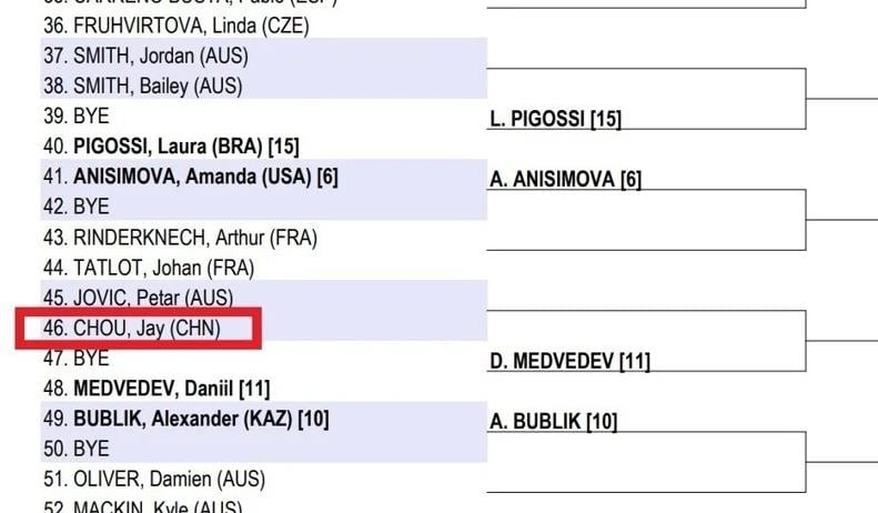 快新聞／周杰倫登澳網一球大滿貫　國籍列「CHN」中國而非台灣引熱議