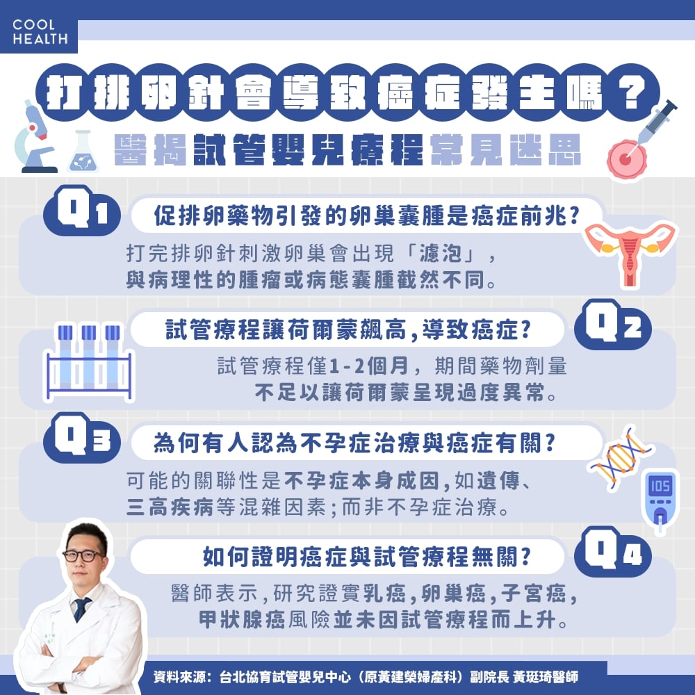 打高劑量排卵針恐致癌？&nbsp; 「囊腫」與「腫瘤」勿混為一談