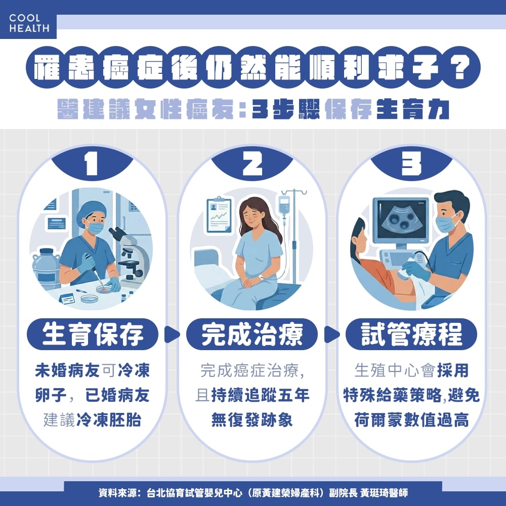 罹患癌症後仍能順利求子！ 及早做1件事維持生育力