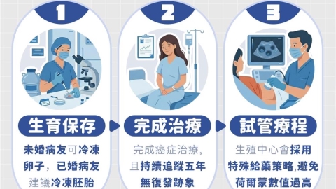 網傳做試管嬰兒「罹癌風險增加」？ 醫打臉：與療程本身無關，應回頭審視「不孕根本原因」