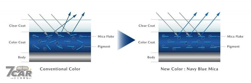 Mazda 發表全新車色「Navy Blue Mica」，首搭於熱銷車系 CX-5