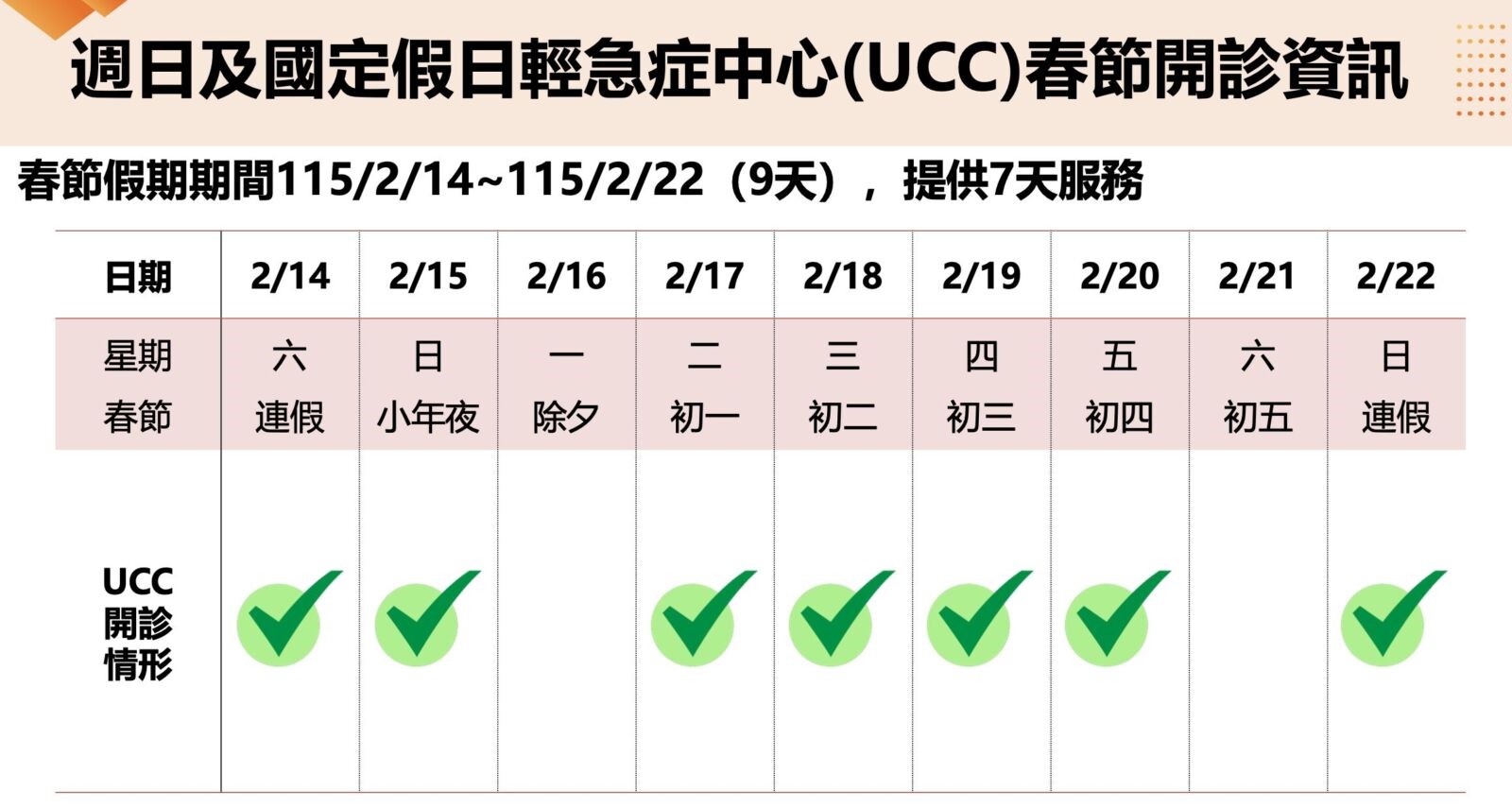 去年「急診塞1個月」怕了！ 衛福部宣布今年春節「二招」分流病人 3