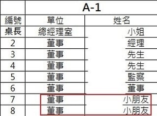 尾牙總經理桌名單驚見「2名小朋友」！員工看傻眼…網曝：董事、懂事的差別