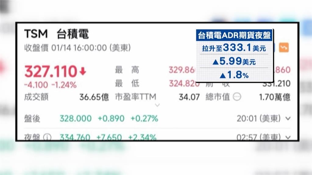 台積電2026繼續旺！　魏哲家用「這四字」首回應五座廠