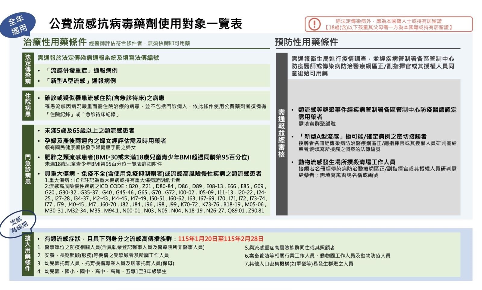 流感接下來恐每周升溫10%！ 疾管署擴大7類人公費用藥 10