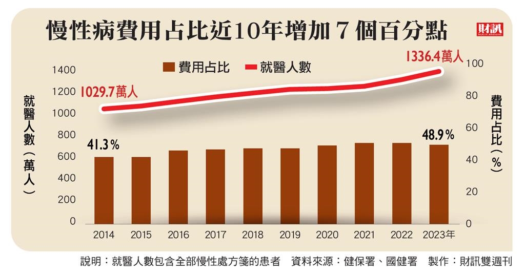健保署署長專訪》健保與時俱進 從世界第一到兆元投資 陳亮妤面對超高齡社會 