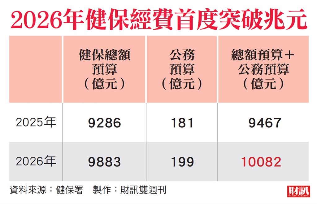 健保署署長專訪》健保與時俱進 從世界第一到兆元投資 陳亮妤面對超高齡社會 