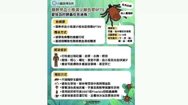 出國旅遊注意！日本蜱蟲病通報創歷年新高　疾管署揭台現況