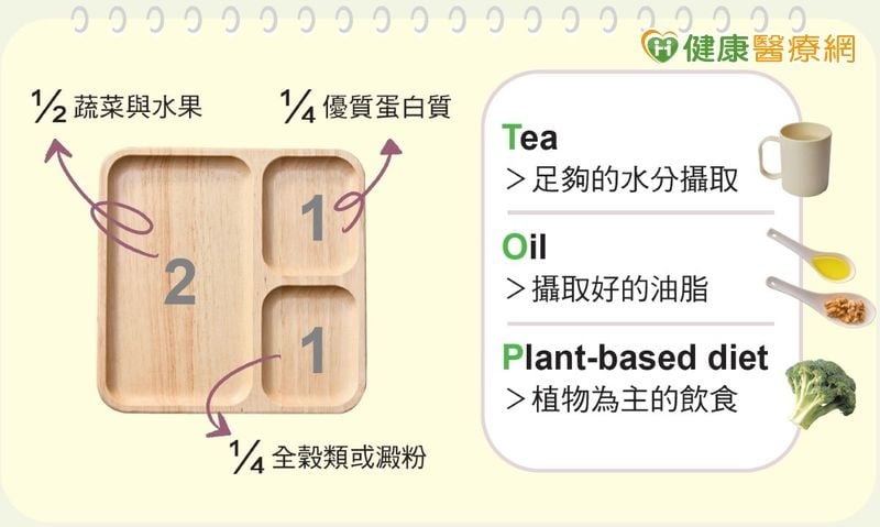 血糖控制穩定「腎功能仍退化」？醫揭糖腎飲食關鍵