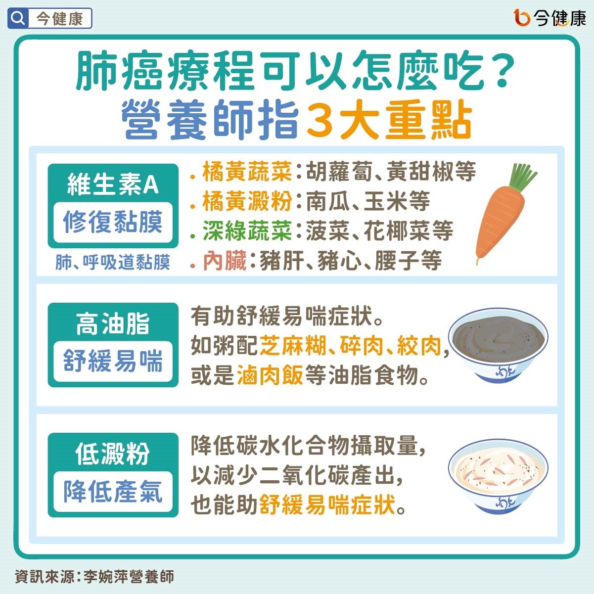 #李婉萍 #肺癌 #肺癌飲食 #癌症飲食