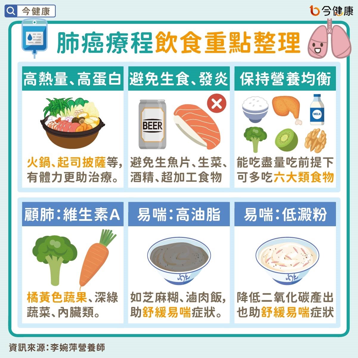 #李婉萍 #肺癌 #肺癌飲食 #癌症飲食