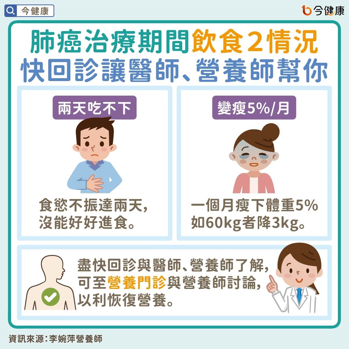 #李婉萍 #肺癌 #肺癌飲食 #癌症飲食