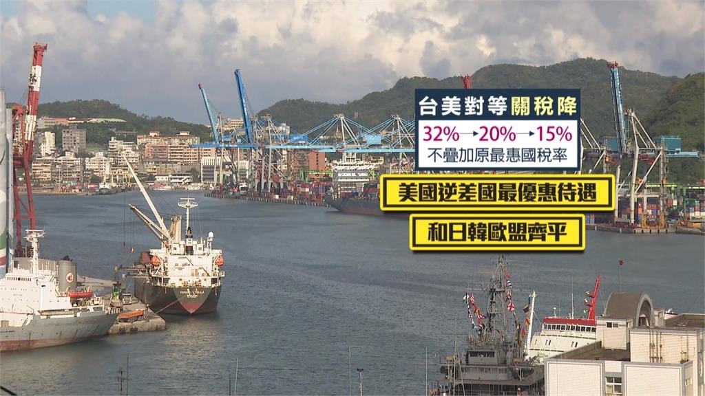 台美關稅拍板15％不疊加 享232最惠國待遇成全球首國
