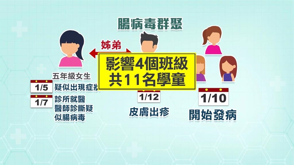 醫護夫妻疑隱匿小孩腸病毒害群聚 高雄衛生局要開罰
