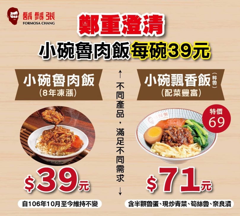 鬍鬚張澄清魯肉飯價格未變。（圖／翻攝臉書／鬍鬚張）