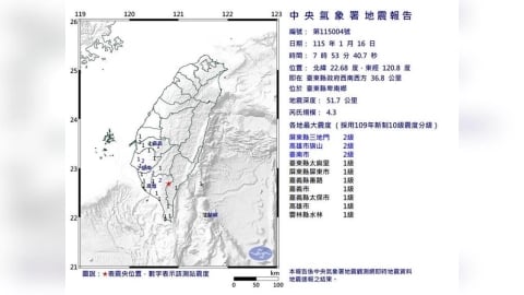 地牛一早翻身！台東卑南07:53發生規模4.3地震　7縣市有感
