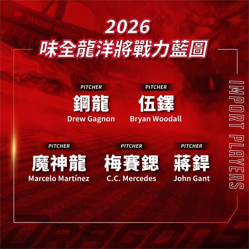 中職／結果不叫「蔣ㄍㄢˋ」！龍隊新洋投取名「蔣銲」　網笑：味全錯失商機
