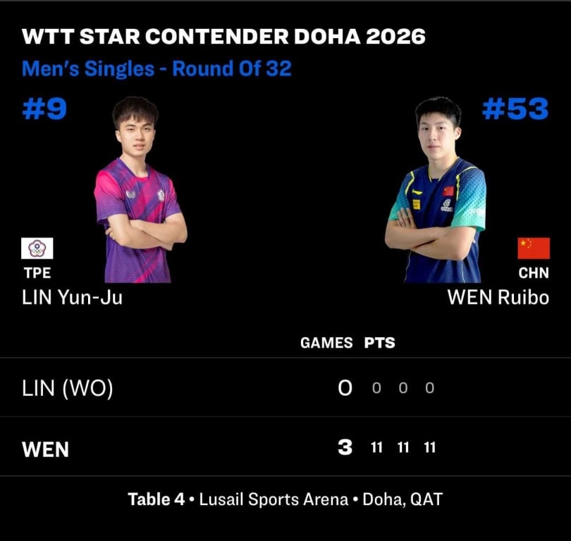 林昀儒被迫退出當天晚間的賽事，讓中國選手溫瑞博不戰而勝，直接晉級16強。（圖／翻攝自Facebook／愛爾達體育家族）