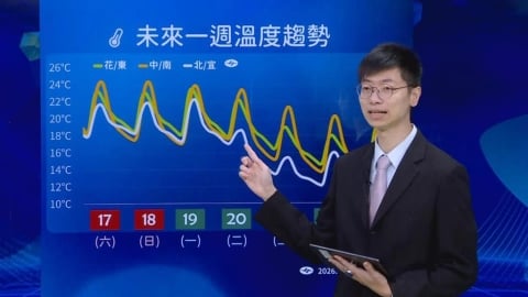 新一波冷氣團即將攻台！「這天」開始大降溫　部分地區恐跌破10度
