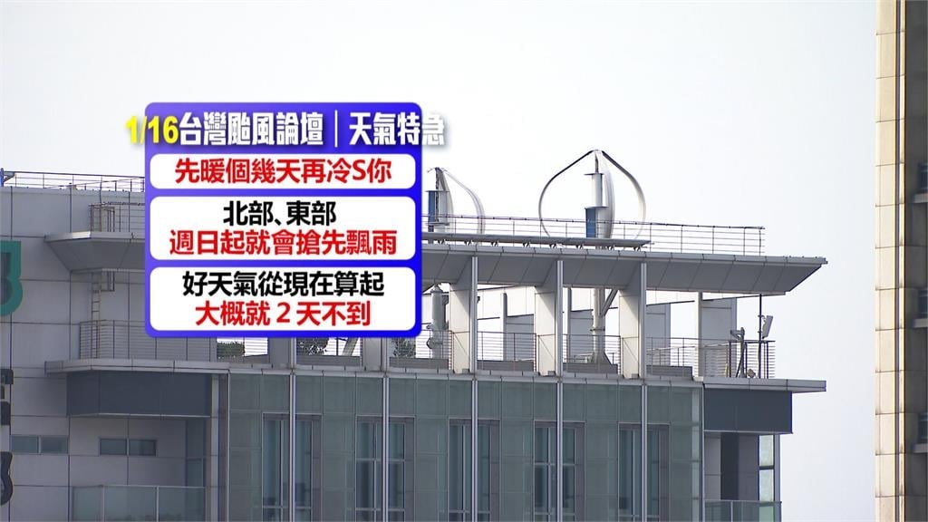 把握回暖好天氣! 下週二冷氣團又報到 低溫恐探10度下