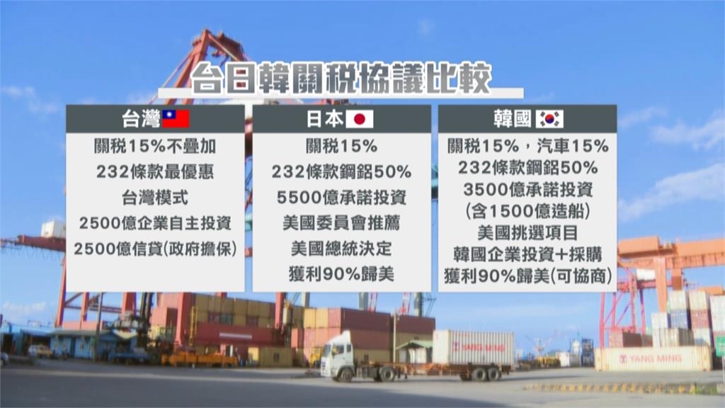 全球首例！台灣享232關稅優惠　韓半導體企業高度警戒