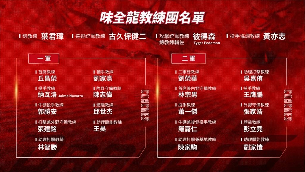 中職／新球季變成「味全的阿公」！樂天桃猿前冠軍教頭古久保健二龍隊開訓典禮現身